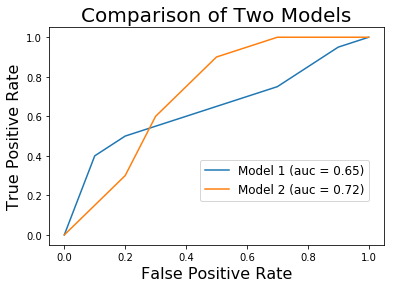 auc_comparison