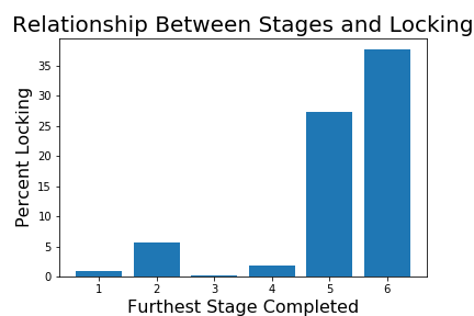 baseline model