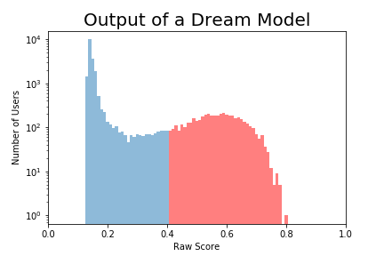 dream output