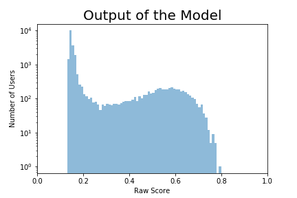 raw output