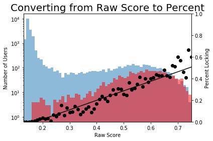 raw_to_percent