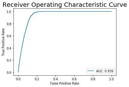 roc_curve