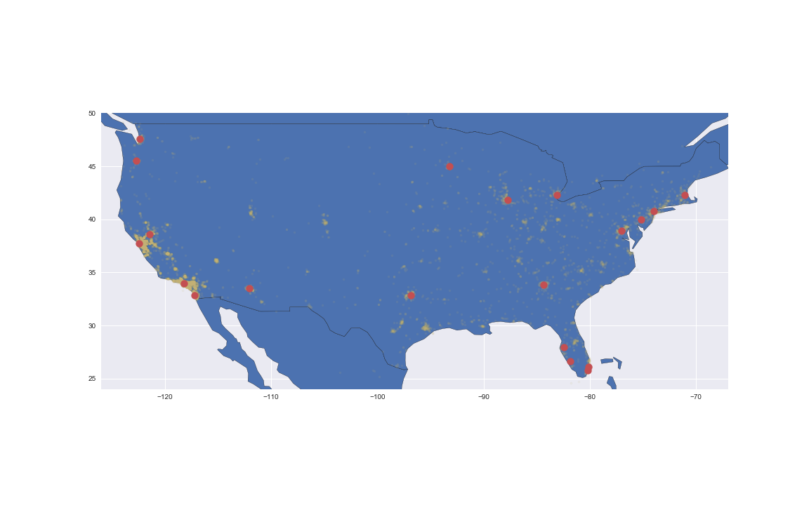 location of users